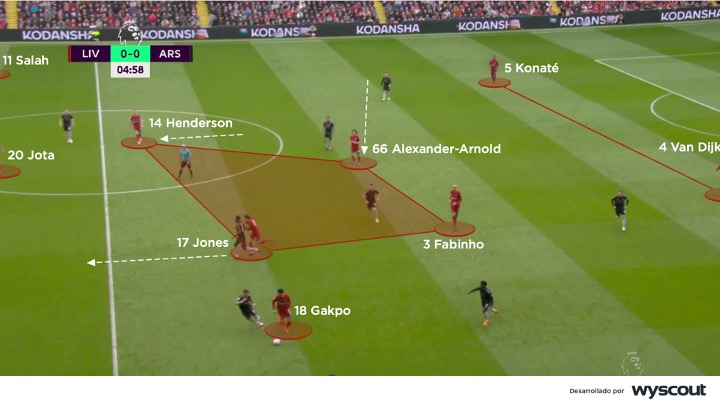 Presión del mediocampo del Liverpool de Jürgen Klopp