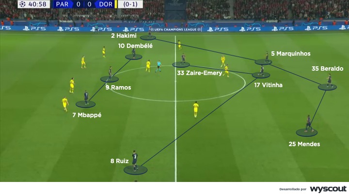 Formación del PSG vs Borussia Dortmund. Vuelta de la semifinal de la Champions League 2023/24