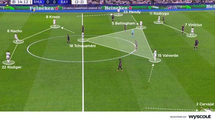 Formación del Real Madrid vs. Bayern Múnich. Vuelta de la semifinal de la Champions 2023/24