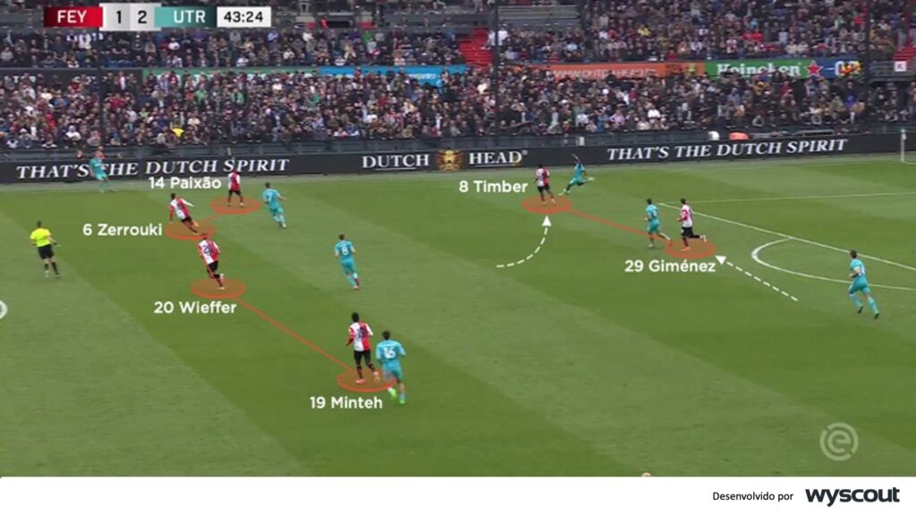 Ataque feyenoord Arne Slot