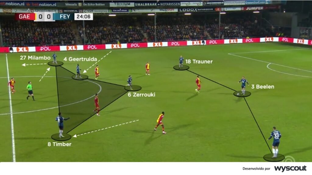 Saída de bola feyenoord Arne Slot