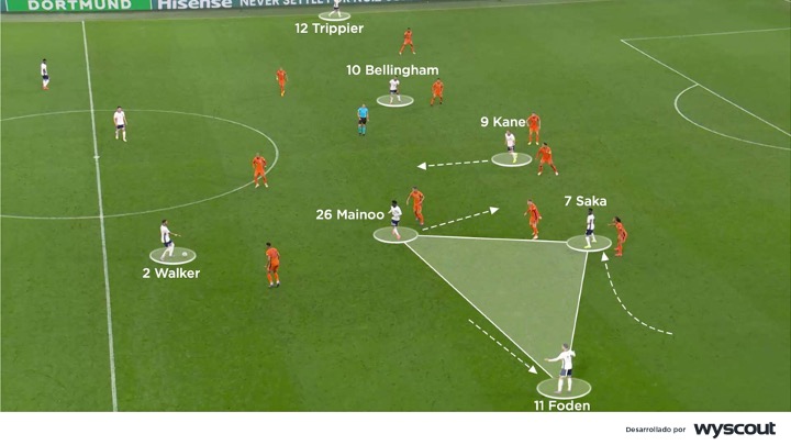 Triángulo ofensivo en una banda del ataque de Inglaterra vs Países Bajos