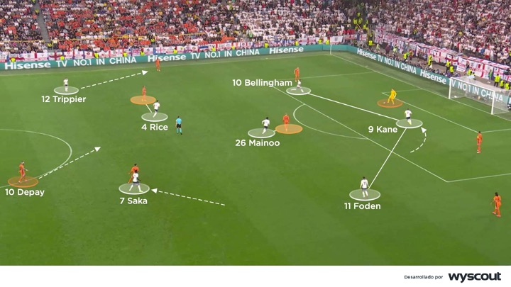 Ataque de Inglaterra vs Países Bajos en la semifinal de la Eurocopa 2024