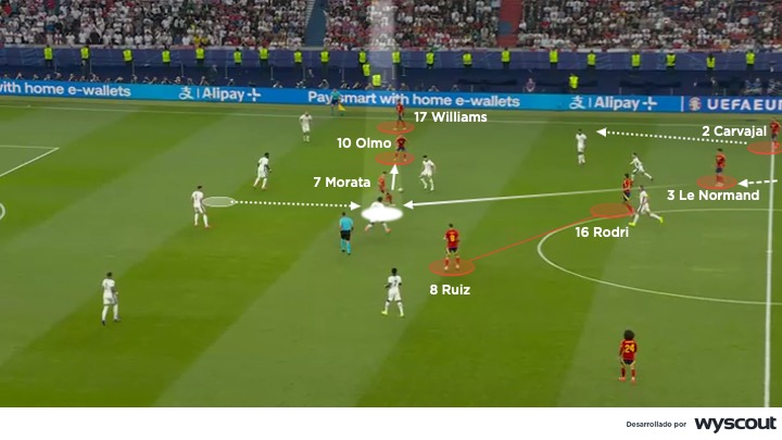 Movimiento de Morata en ataque de España. Final Eurocopa 2024