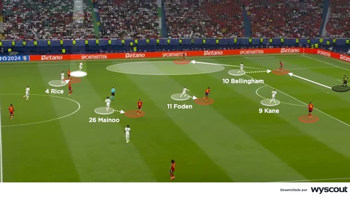 Defensa de España ante Inglaterra, final Eurocopa 2024