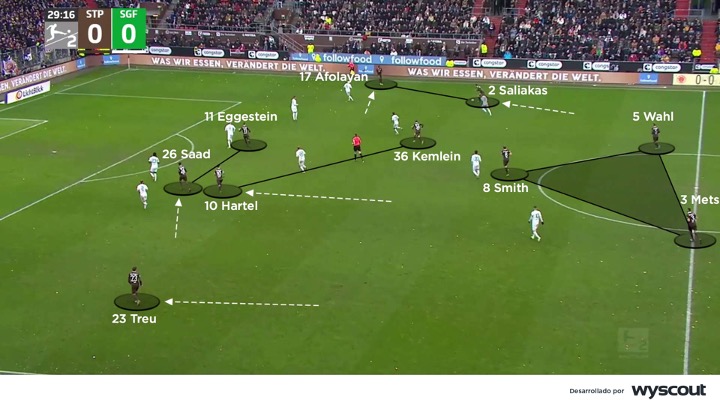 Ataque del St Pauli de Fabian Hürzeler