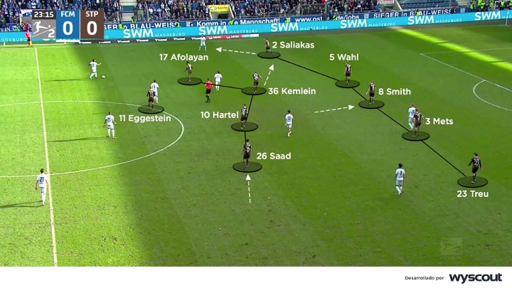 Defensa de 5 del St Pauli de Fabian Hürzeler