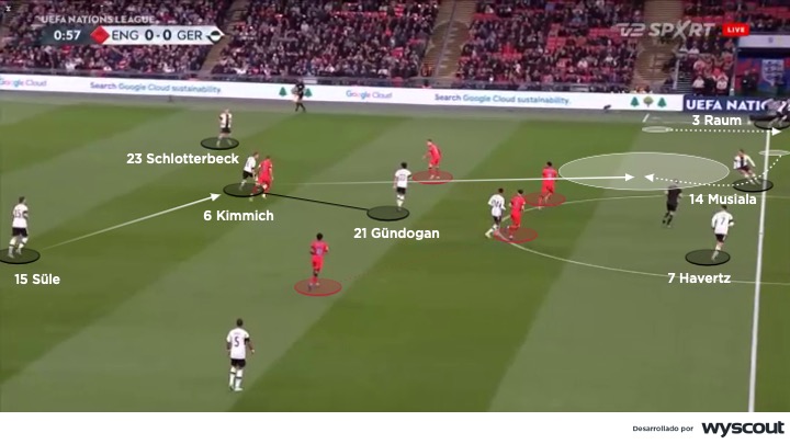 Coordinación del doble pivote de la selección alemana de Hansi Flick