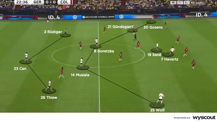 Esquema táctico de la selección alemana de Hansi Flick