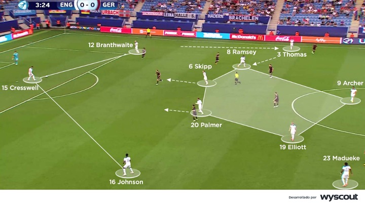 Salida de balón de la Inglaterra Sub 21 de Lee Carsley