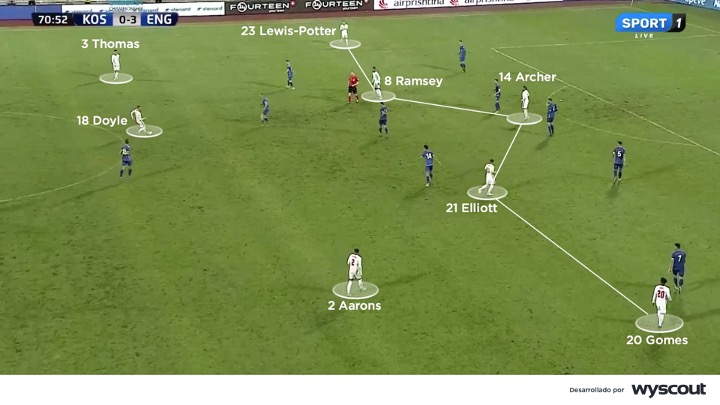 Línea ofensiva de la Inglaterra Sub 21 de Lee Carsley