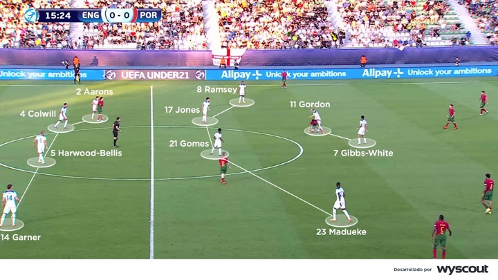 Bloque defensivo 4-4-2 de la Inglaterra Sub 21 de Lee Carsley