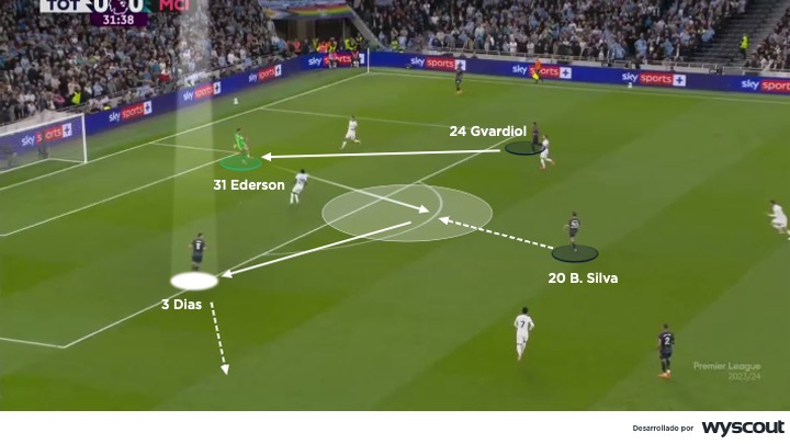 Aplicación de tercer hombre en salida de juego del Manchester City