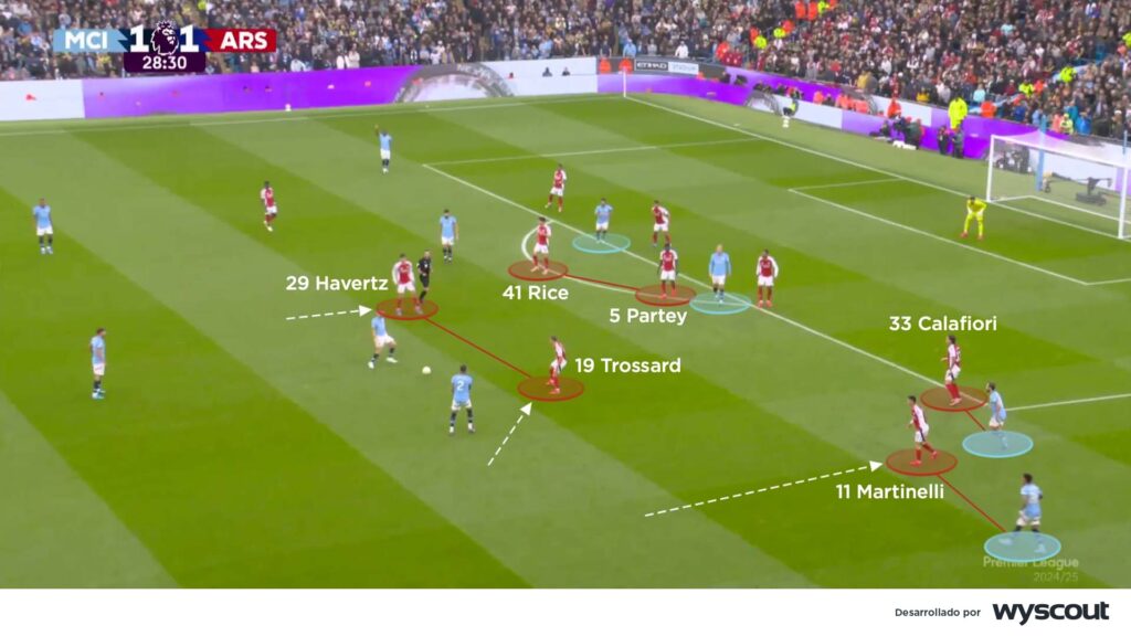 Manchester City 2-2 Arsenal. Mediocampistas y laterales del Arsenal defendiendo.