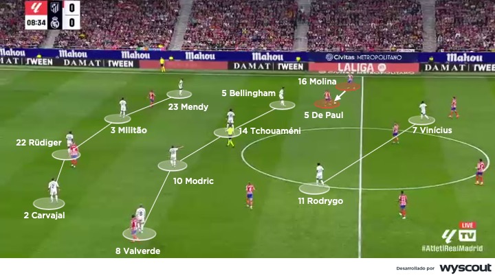 Formación del Real Madrid en el derbi de septiembre 2024 vs Atlético de Madrid