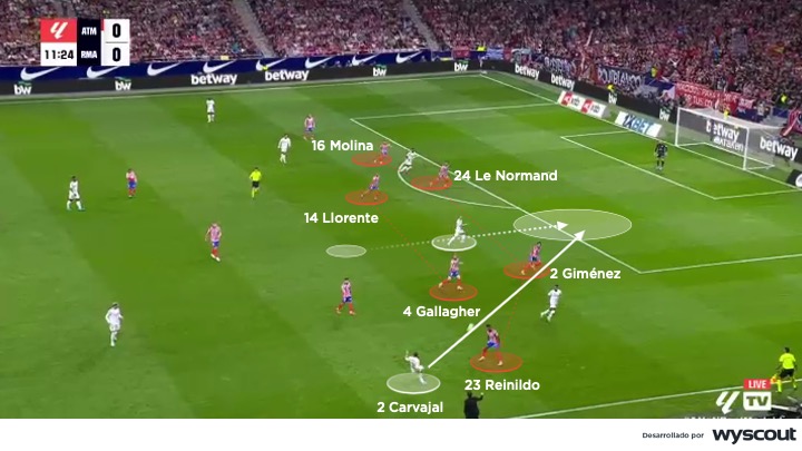 Ataque del Real Madrid en el derbi de septiembre 2024 vs Atlético de Madrid