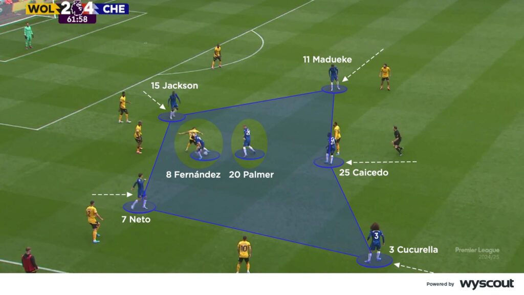 Presión defensiva del Chelsea de Enzo Maresca