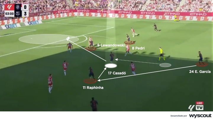 Marc Casadó en una acción ofensiva del FC Barcelona