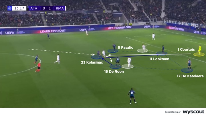 Atalanta presionando al Real Madrid en el duelo de Champions de diciembre de 2024