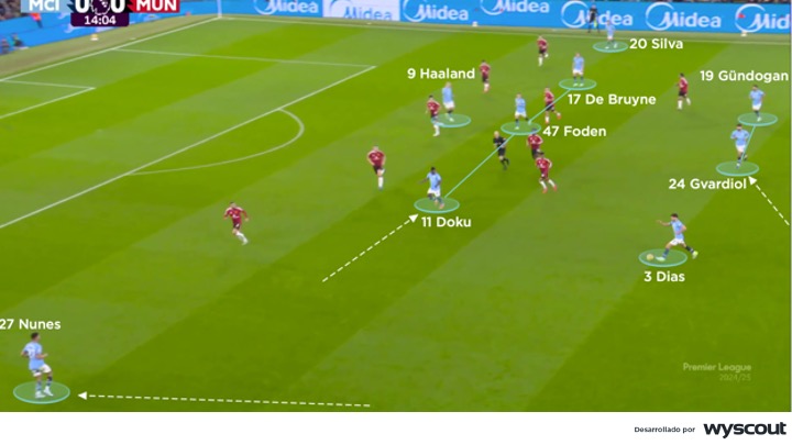 Ataque del Manchester City en el Derbi de Mánchester de diciembre de 2024