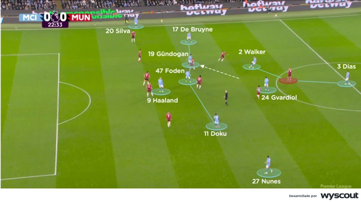 Ataque del Manchester City en el Derbi de Mánchester de diciembre de 2024