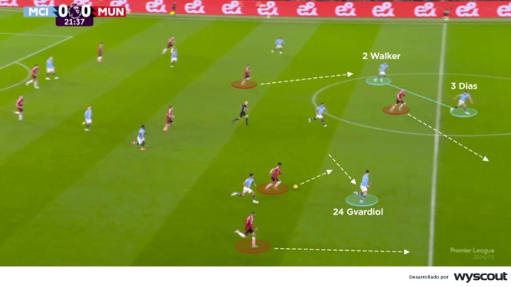 Retroceso del Manchester City en el Derbi de Mánchester de diciembre de 2024