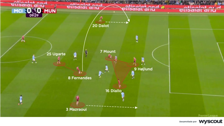 Cambio de orientación del Manchester United en el Derbi de Mánchester de diciembre de 2024