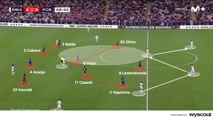 Defensa del FC Barcelona en el clásico de la Supercopa vs Real Madrid