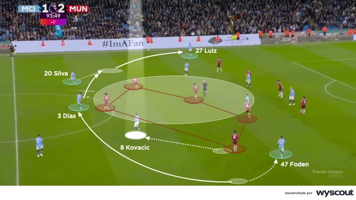 Mediocampo del Manchester City de Pep Guardiola