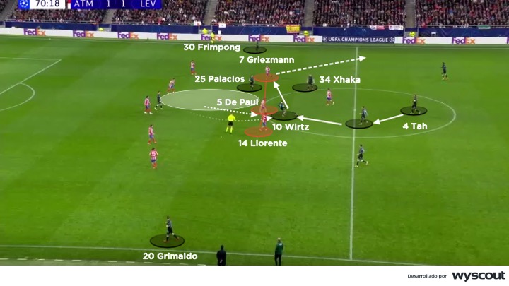 Mediocampo del Atlético de Madrid contra el Bayer Leverkusen.