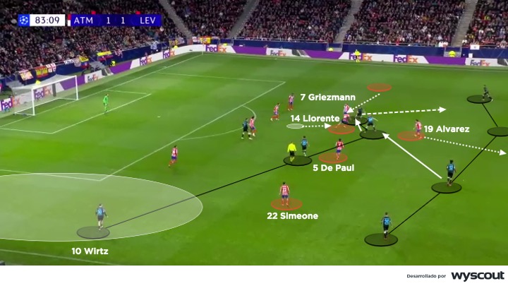 Ataque del Atlético de Madrid contra el Bayer Leverkusen.