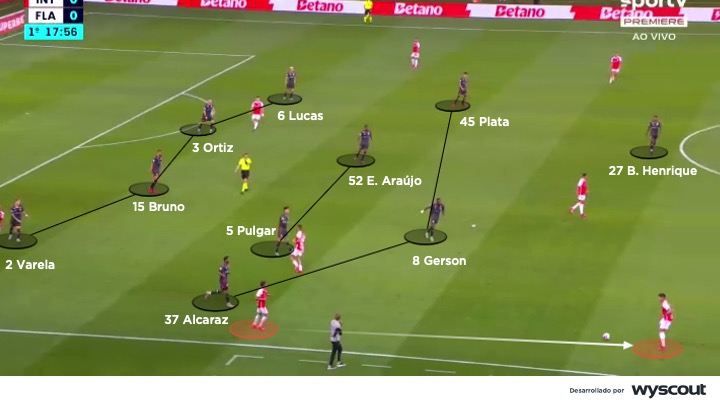 4-2-3-1 del Flamengo de Filipe Luís