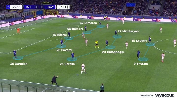 Esquema 5-3-2 de Simone Inzaghi en el Inter de Milán