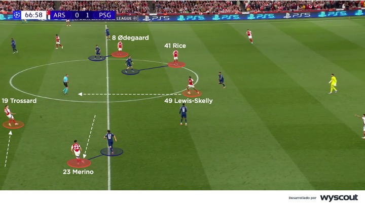 Retroceso del Arsenal vs PSG en la ida de la semifinal de la Champions League 2025