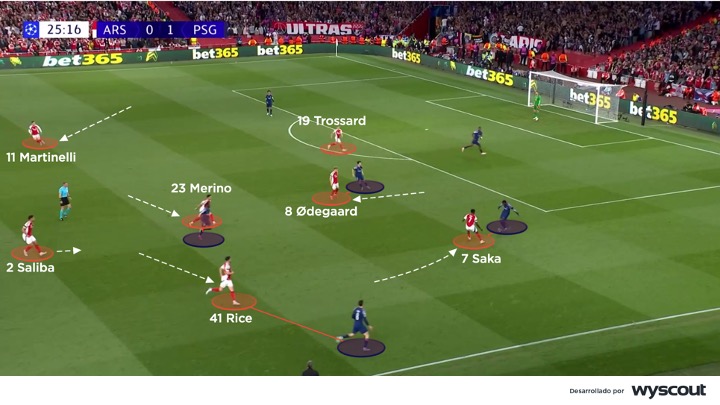 Ataque del Arsenal vs PSG en la ida de la semifinal de la Champions League 2025