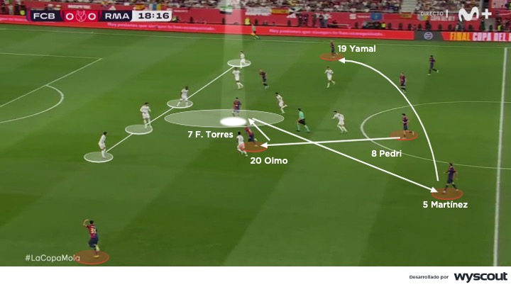 Transición ofensiva del FC Barcelona vs Real Madrid en la final de la Copa del Rey 2025