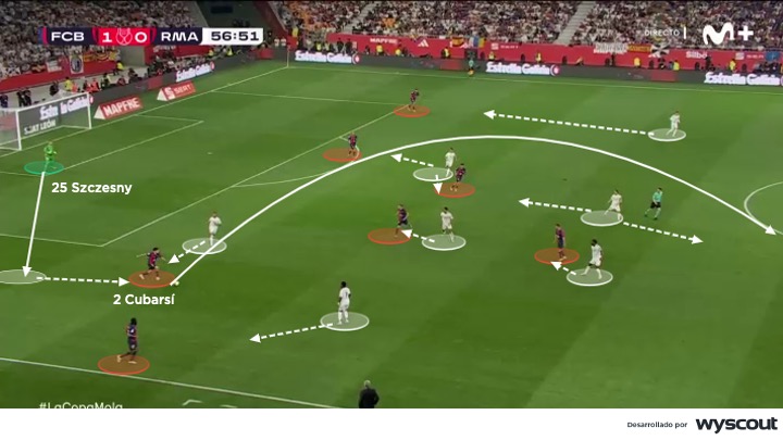 Presión del Real Madrid vs Barcelona en la final de la Copa del Rey del 2025