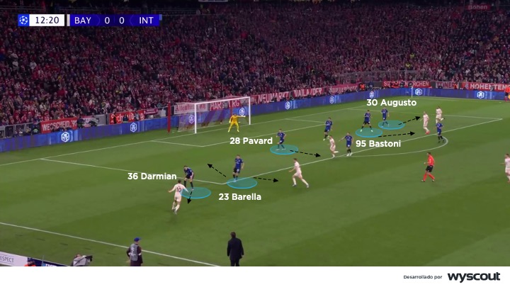 Defensa en bloque bajo del Inter de Simone Inzaghi