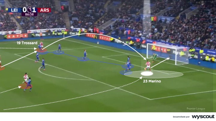 Mikel Merino como delantero del Arsenal. Recibiendo un centro