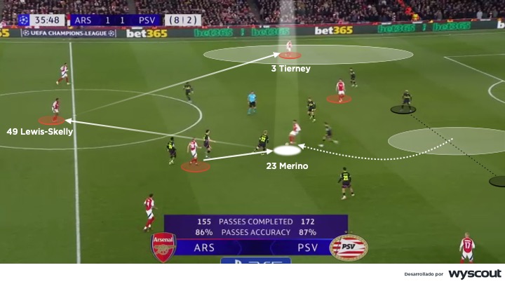 Mikel Merino como delantero del Arsenal. Jugando de espaldas al arco
