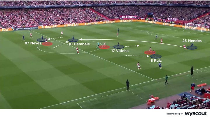 Ataque del PSG vs Arsenal en la ida de la semifinal de la Champions League 2025