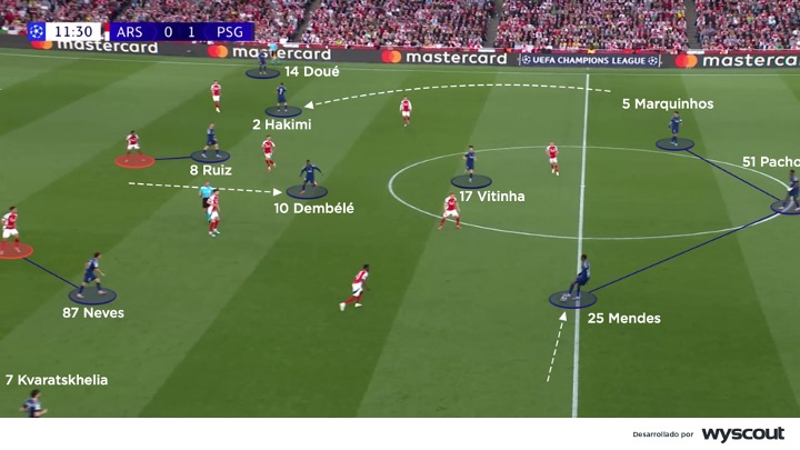 Sistema táctico del PSG vs Arsenal en la ida de la semifinal de la Champions League 2025
