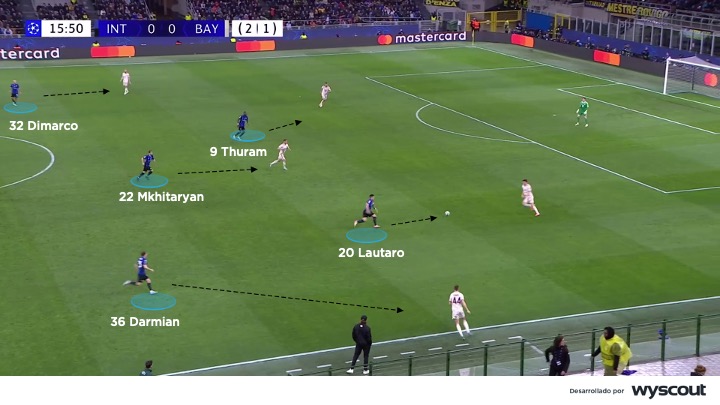 Presión de los delanteros y mediocampistas del Inter de Simone Inzaghi