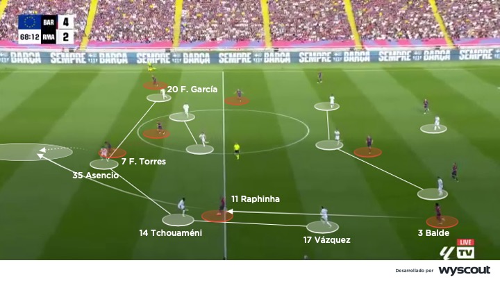 Defensa del Real Madrid vs. FC Barcelona en El Clásico del 11 de mayo de 2025