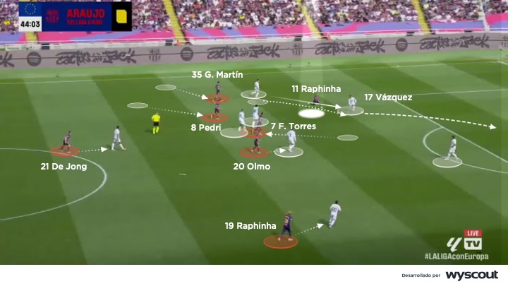 Ataque por el costado izquierdo del FC Barceloa vs. Real Madrid, Clásico del 11 de mayo de 2025