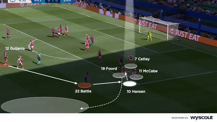 Defensa del Arsenal femenino en la final de la Champions League femenina vs. FC Barcelona