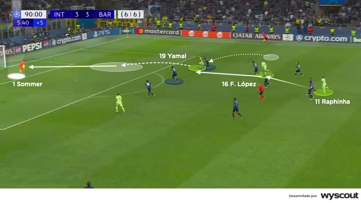 Ataque del Barcelona vs. Inter. Partido de vuelta de la semifinal de la Champions League 2025