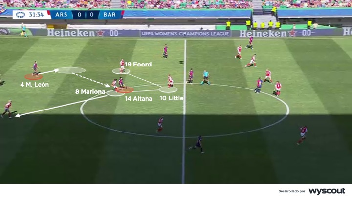 Presión defensiva del Arsenal femenino en la final de la Champions League femenina vs. FC Barcelona