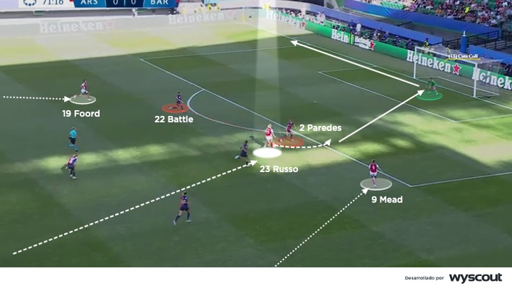 Ataque del Arsenal femenino en la final de la Champions League femenina vs. FC Barcelona