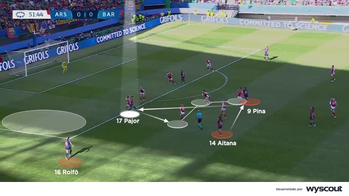 Defensa del Arsenal femenino en la final de la Champions League femenina vs. FC Barcelona